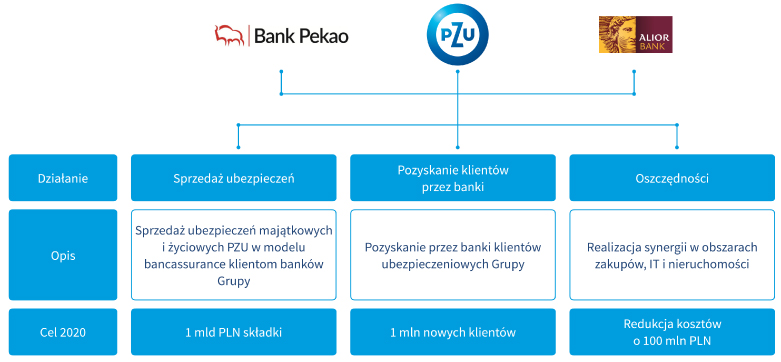 #4 Współpraca z bankami